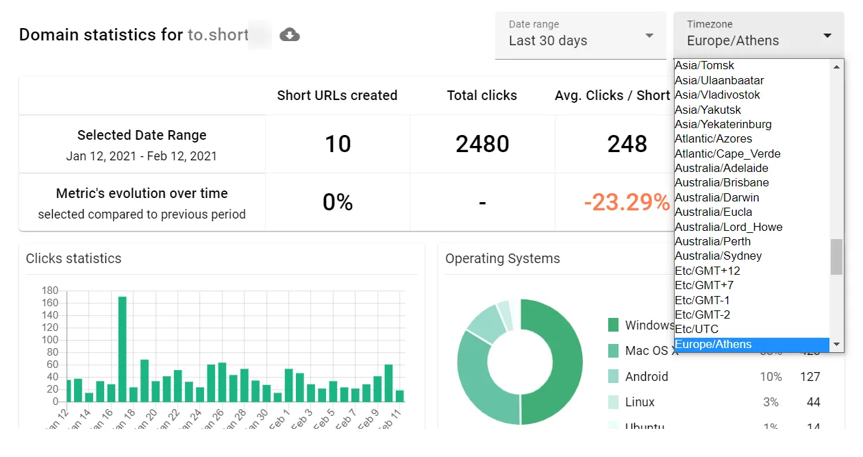 shortio-statistics