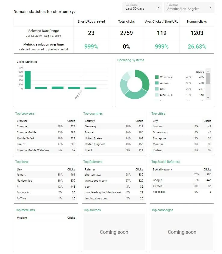 statistical-metrics-shortcm