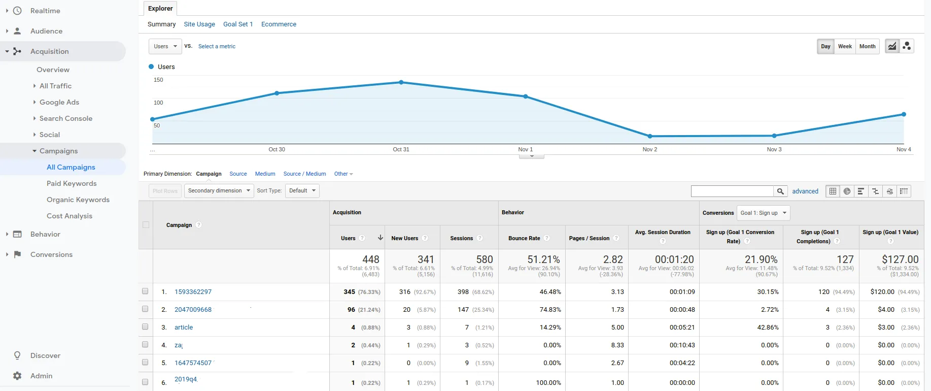 Short.cm DNS google domains