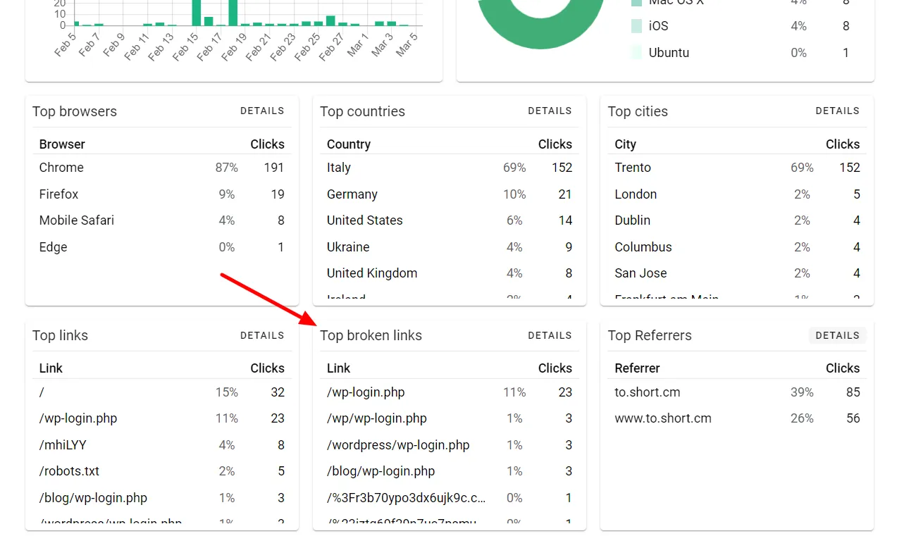 shortio-statistics