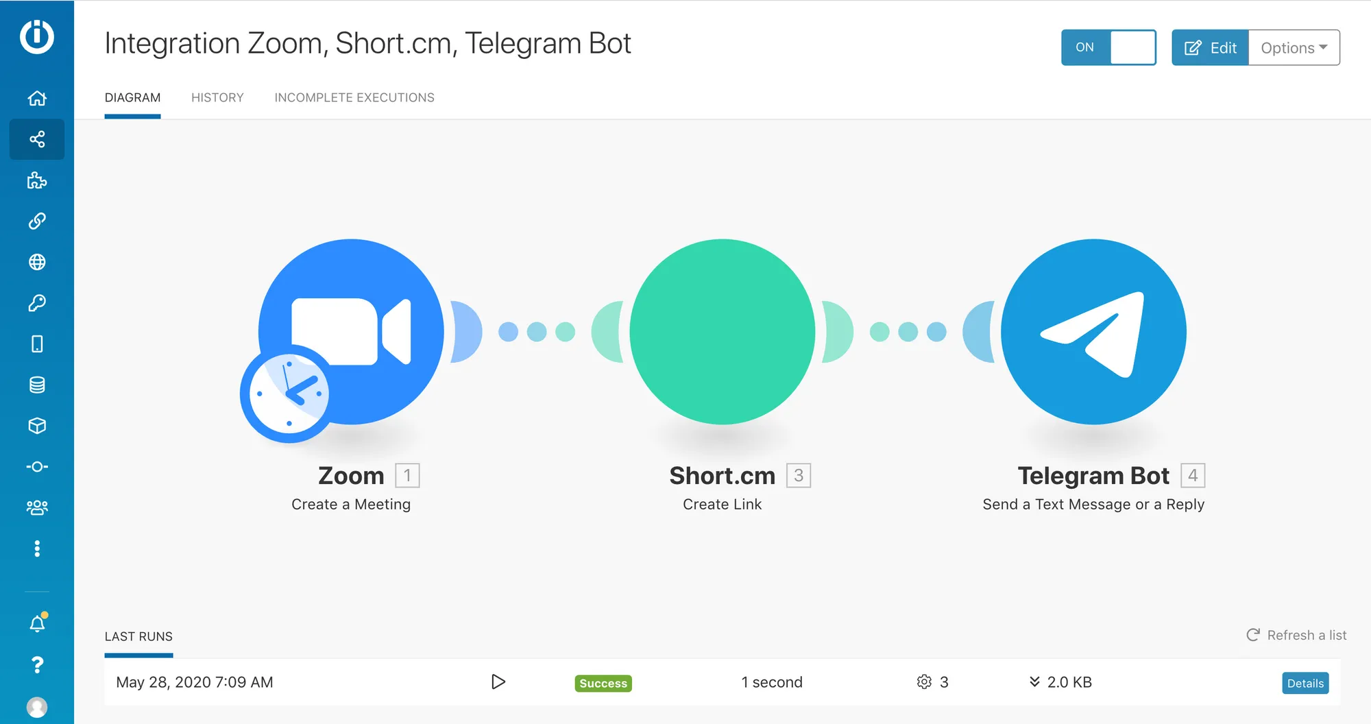 shortio-integromat