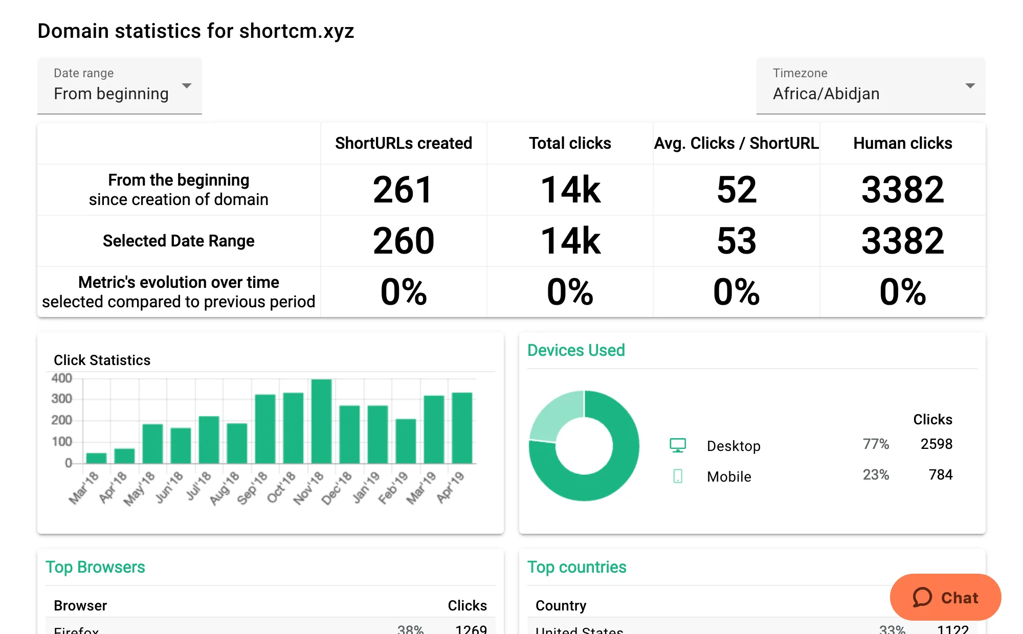 shortio-video-marketing